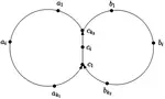 On Context-free Bigram Languages