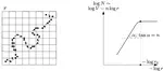 Manifold Hypothesis in Data Analysis: Double Geometrically-Probabilistic Approach to Manifold Dimension Estimation