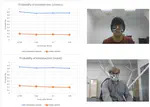 Real-world Attack on MTCNN Face Detection System