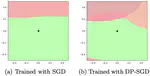 Robustness Threats of Differential Privacy
