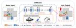 DiffScene: Diffusion-Based Safety-Critical Scenario Generation for Autonomous Vehicles