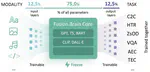 Many Heads but One Brain: Fusion Brain - a Competition and a Single Multimodal Multitask Architecture
