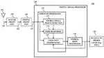 Chunk-based double-dwell preamble detection