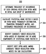 Intra-mode prediction for a video transcoder