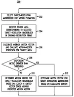 Motion estimation for a video transcoder