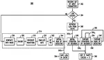 Accelerator for a read-channel design and simulation tool