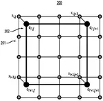 Superresolution image processing using an invertible sparse matrix