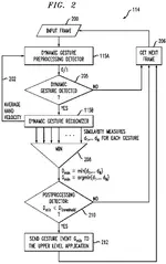 Dynamic hand gesture recognition with selective enabling based on detected hand velocity