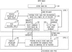 Image Processor Comprising Gesture Recognition System with Static Hand Pose Recognition Based on First and Second Sets of Features