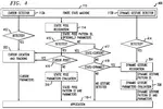 Finite state machine cursor and dynamic gesture detector recognition