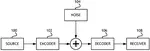 Method for selecting a LDPC candidate code