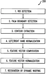 Image processor comprising gesture recognition system with static hand pose recognition based on dynamic warping