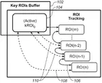 Three-Dimensional Region of Interest Tracking Based on Key Frame Matching