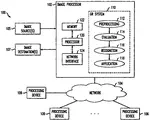 Image processor with evaluation layer implementing software and hardware algorithms of different precision