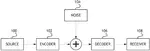 Test signal generator for low-density parity-check decoder