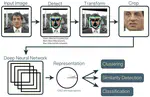 Neural Nets recent success and introduction to FaceID